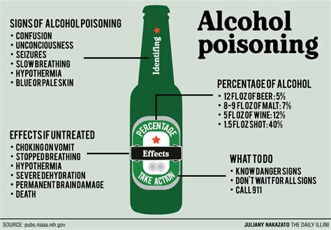 Symptoms of alcohol overdose include mental confusion, difficulty remaining conscious, vomiting, seizure, trouble breathing, slow heart rate, clammy skin, dulled responses such as no gag reflex (which prevents choking), and extremely low body temperature. . How to tell if your drink is poisoned before drinking